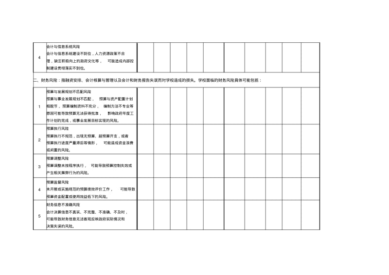 (完整版)内部控制风险评估表.pdf_第2页