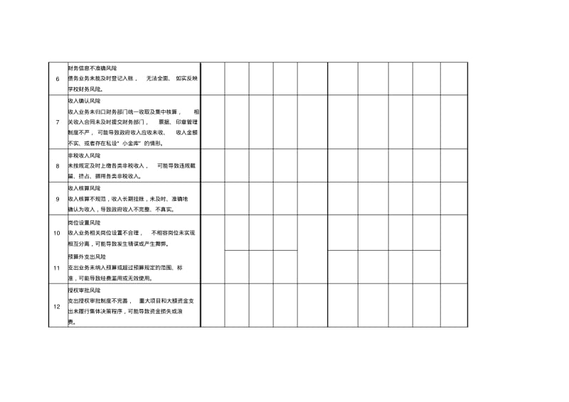 (完整版)内部控制风险评估表.pdf_第3页