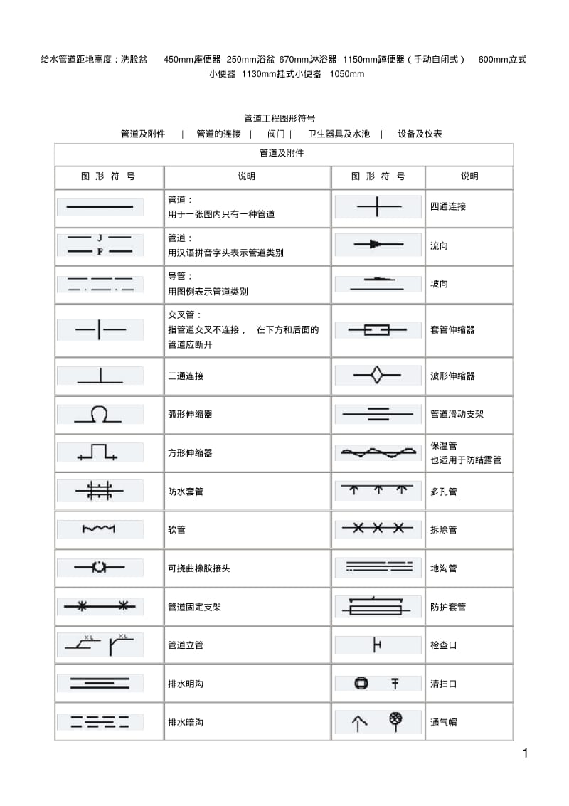 管道工程图形符号大全.pdf_第1页