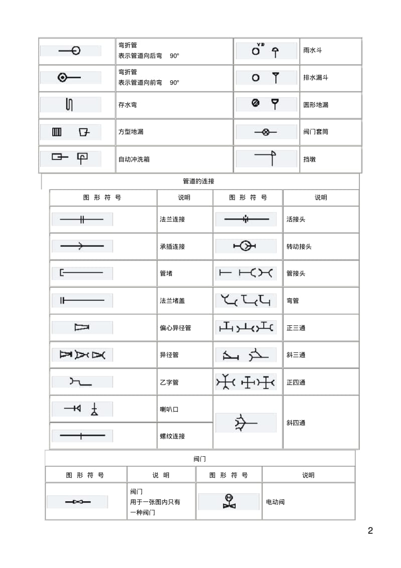 管道工程图形符号大全.pdf_第2页