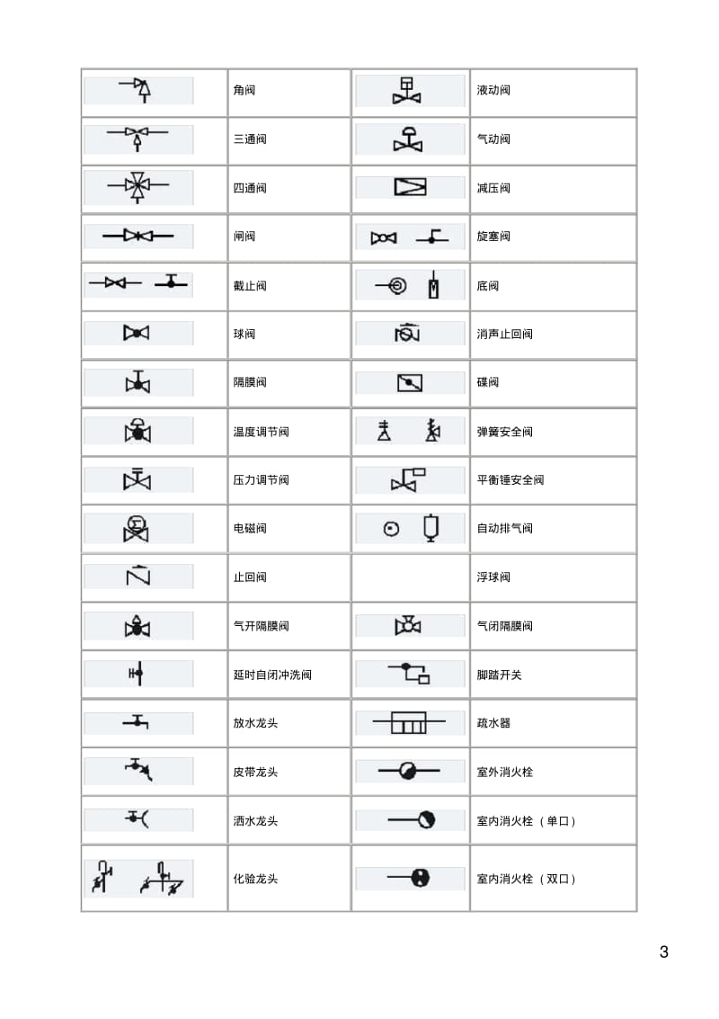 管道工程图形符号大全.pdf_第3页