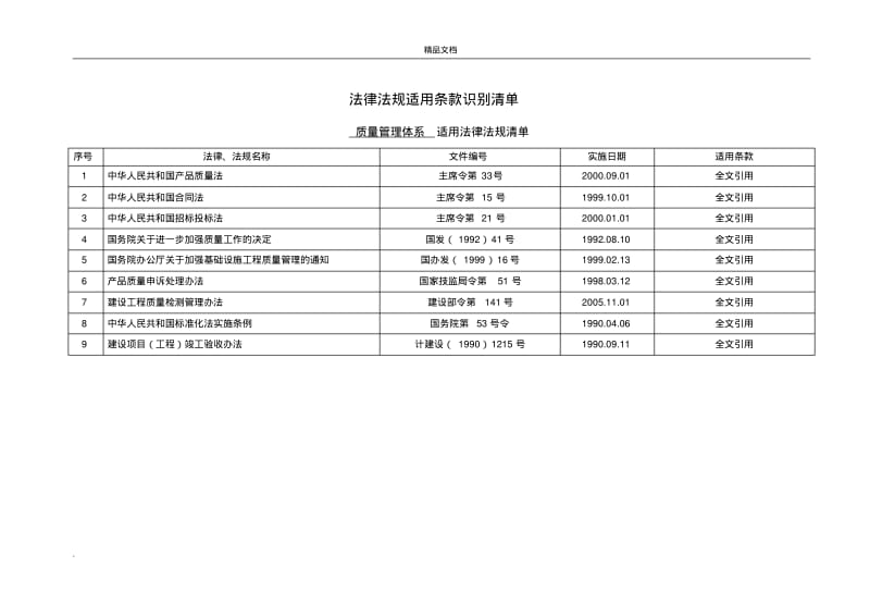 法律法规适用条款识别清单.pdf_第2页