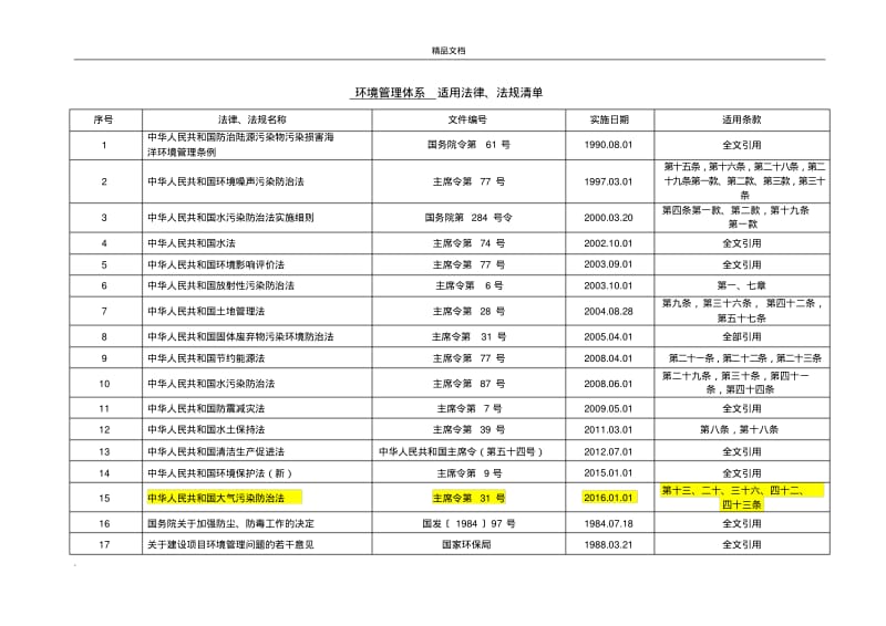 法律法规适用条款识别清单.pdf_第3页