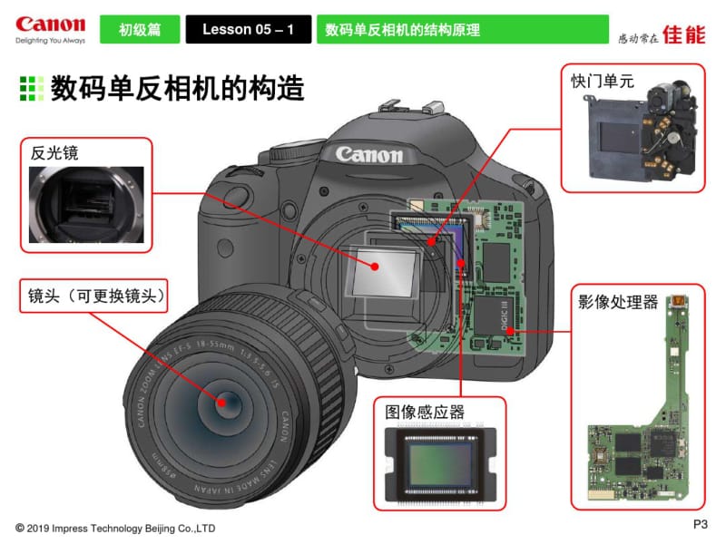 (完整版)数码单反摄影技巧基础佳能官方.pdf_第3页