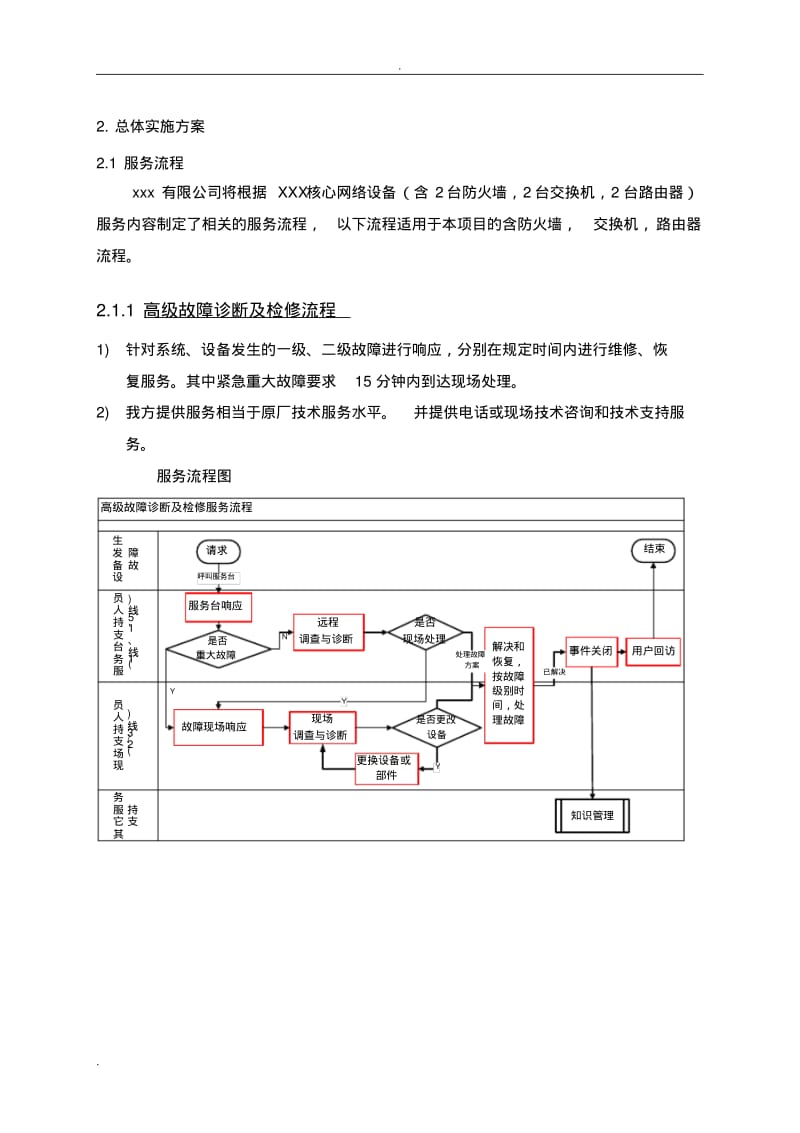 网络设备项目售后服务方案.pdf_第3页