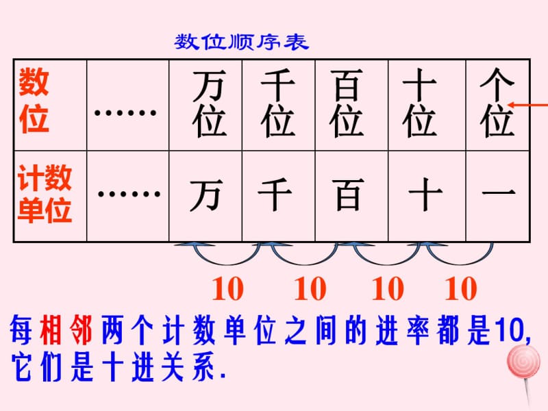 二年级数学下册第7单元《万以内数的认识》第10课时整理和复习课件新人教版.pdf_第3页