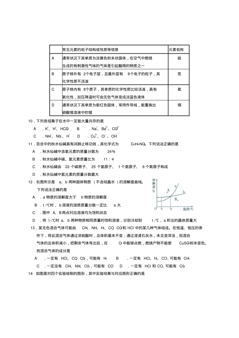 江苏省南京市鼓楼区九年级化学下学期期中考试(一模)试卷.pdf_第2页