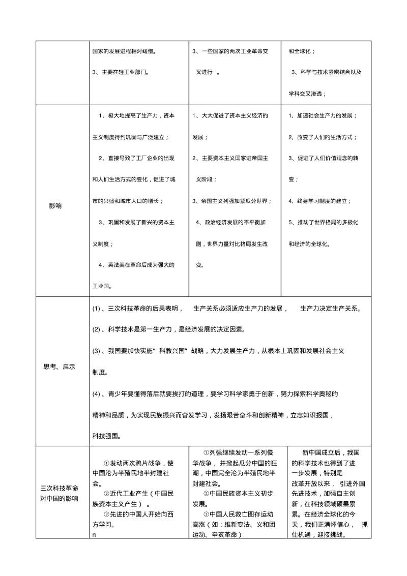 三次工业革命专题复习简表.pdf_第2页