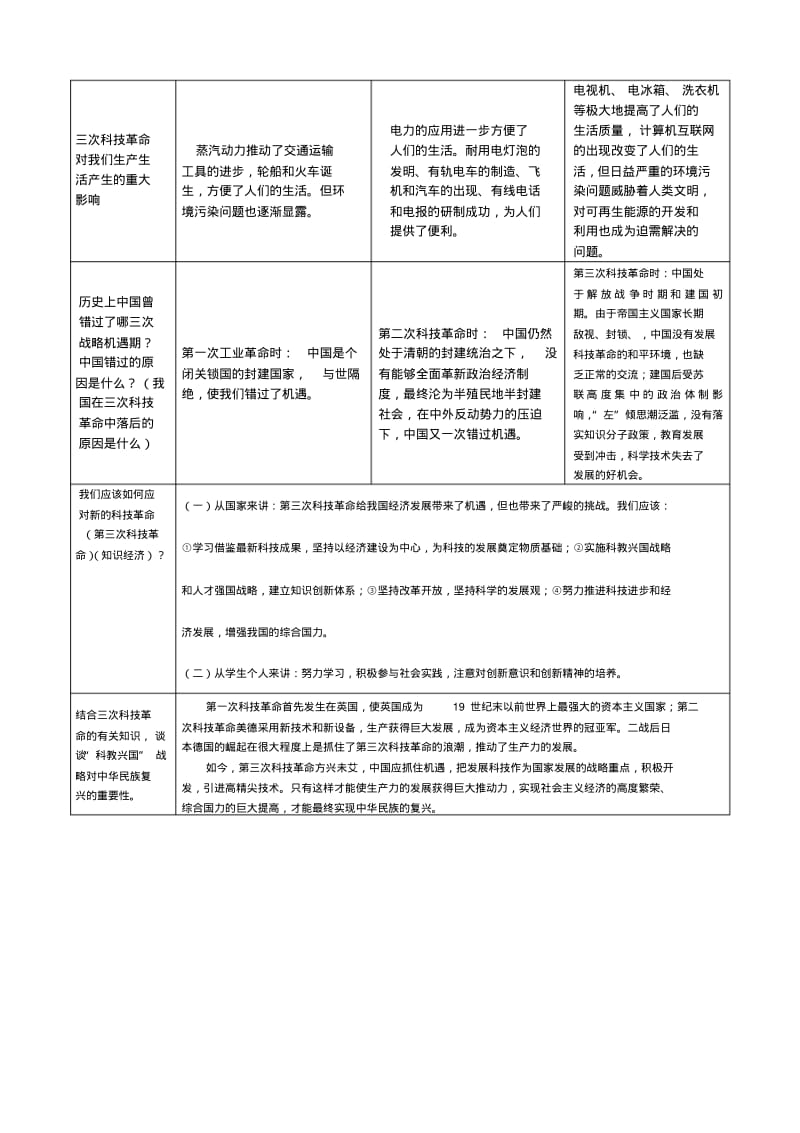 三次工业革命专题复习简表.pdf_第3页