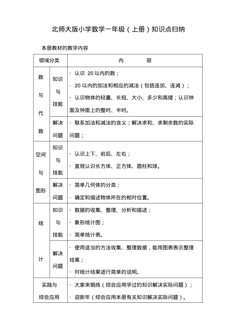 北师大版小学数学知识点归纳.pdf_第1页