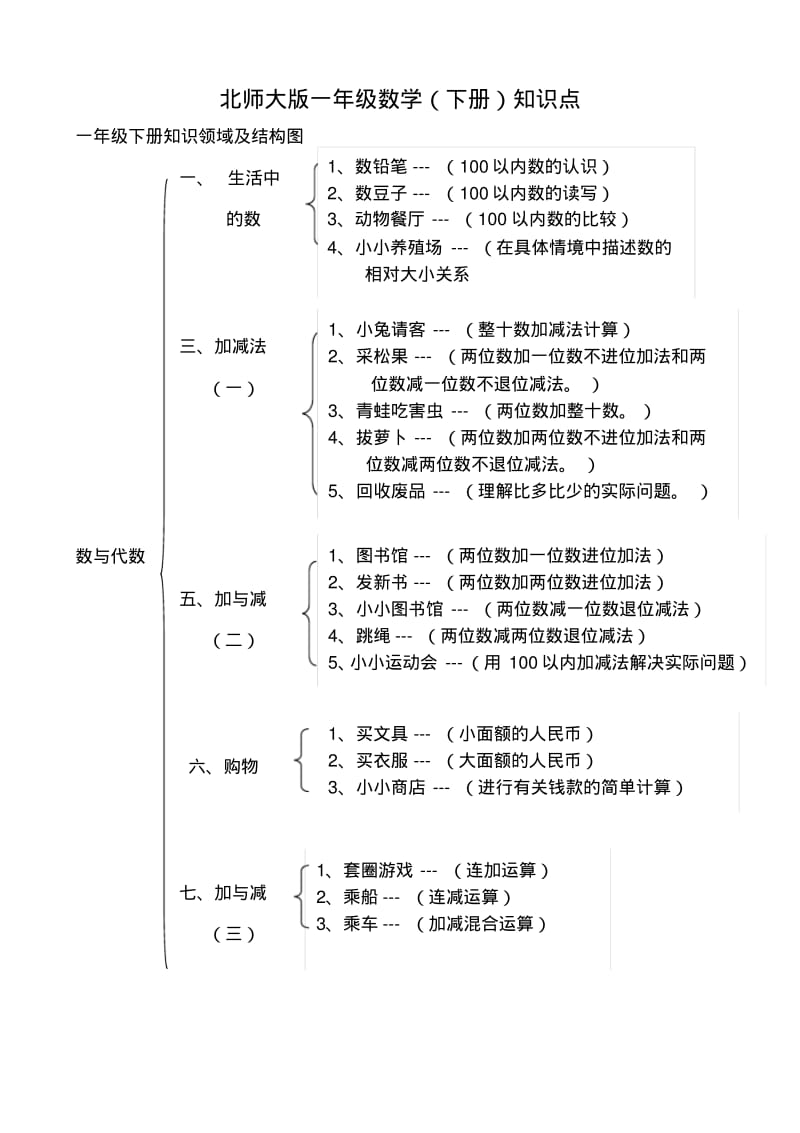 北师大版小学数学知识点归纳.pdf_第2页