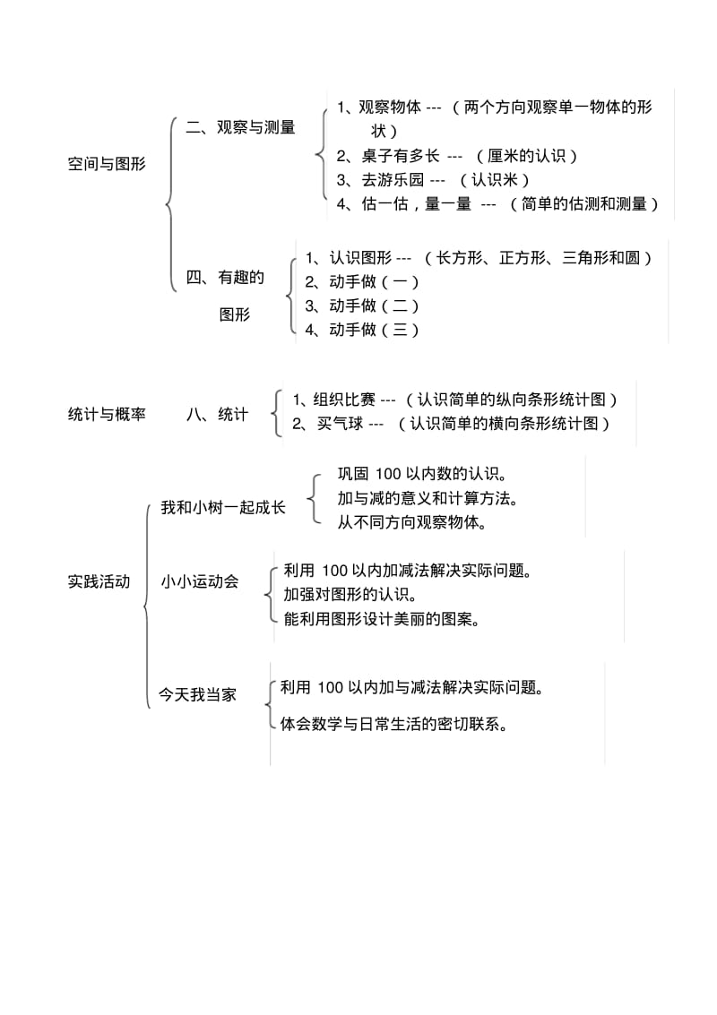 北师大版小学数学知识点归纳.pdf_第3页