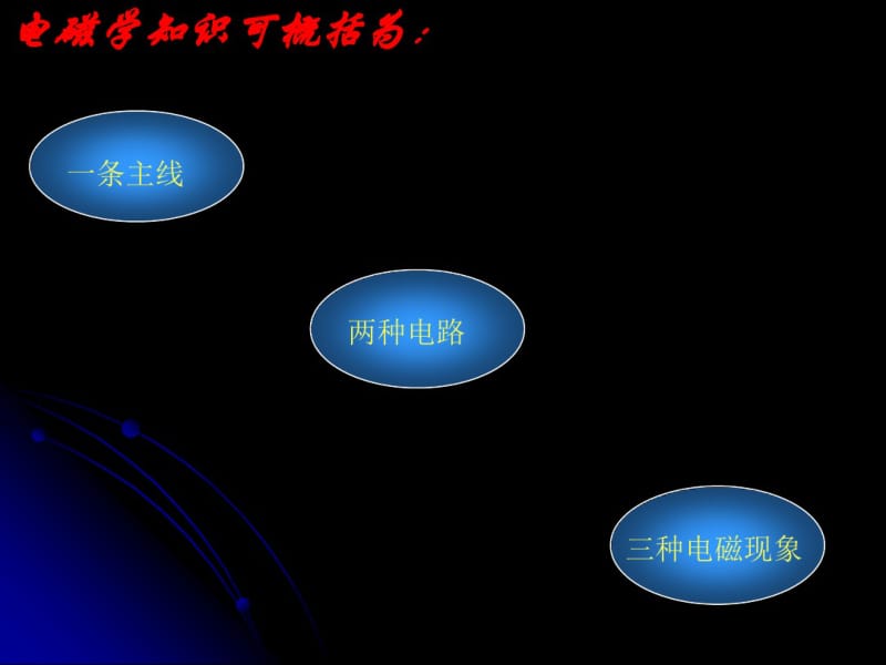 初中物理《初中物理电学总复习》(共20张)ppt.pdf_第2页