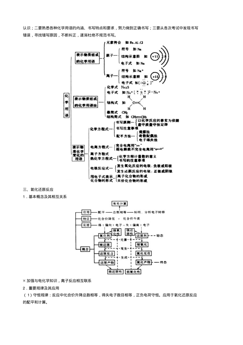 高三化学第二轮复习基本概念专题复习.pdf_第2页