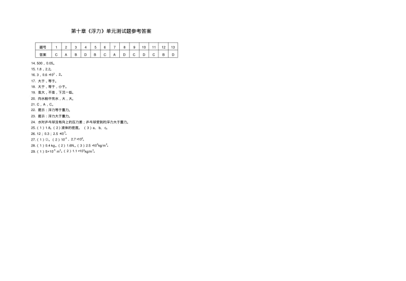 新人教版八年级物理第十章检测试卷附答案.pdf_第3页