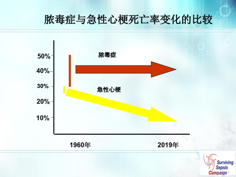 脓毒症的治疗.pdf_第3页