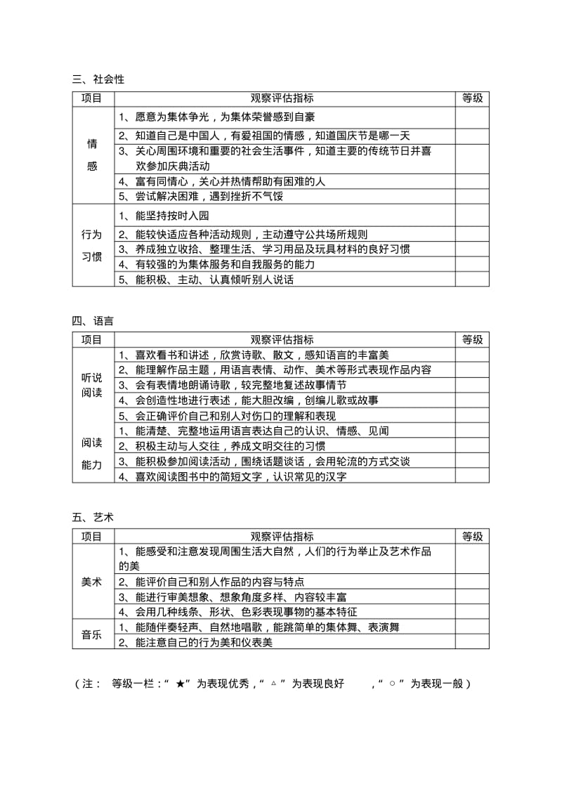 幼儿园幼儿发展评估表.pdf_第2页