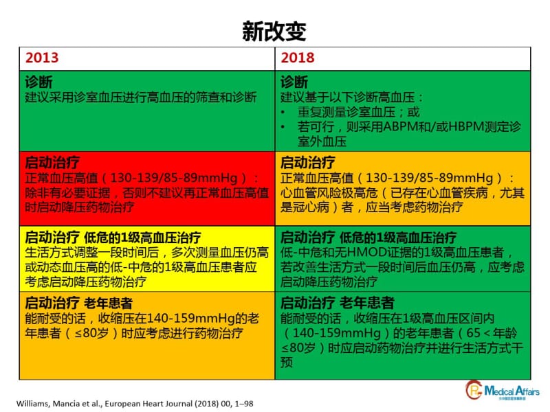 2018ESC-ESH-高血压指南解读--全文解读.pdf_第3页