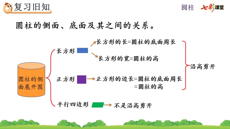 人教版六下数学第三单元3.1.2 练习三.pptx_第2页