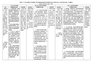 庭审抗辩二审.pdf