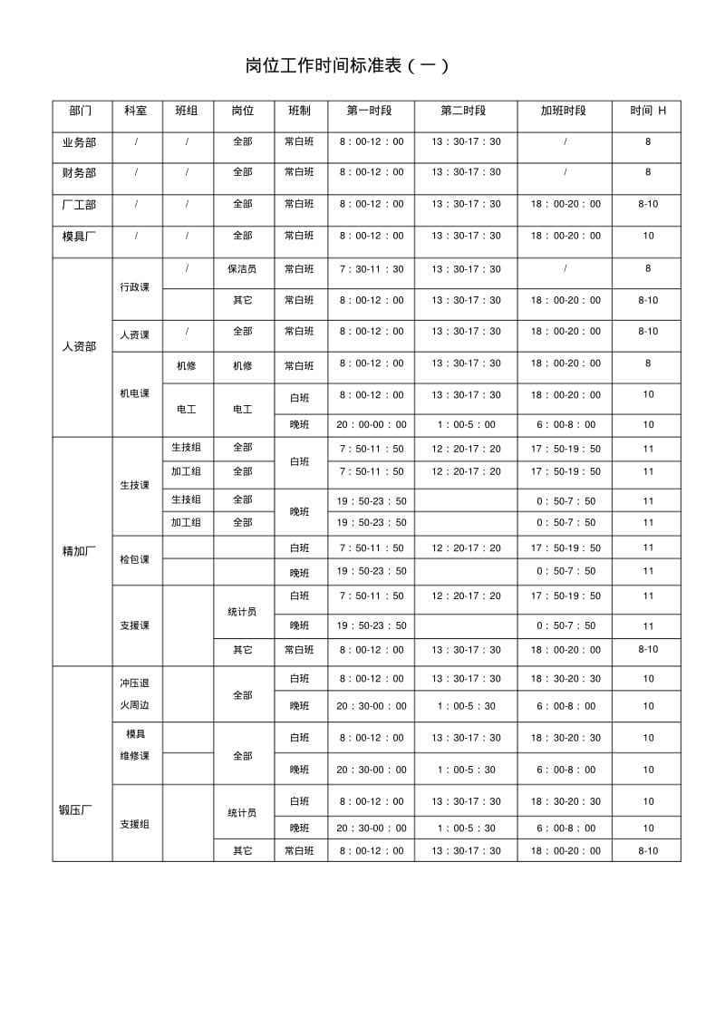 工作时间及加班管理规定.pdf_第3页