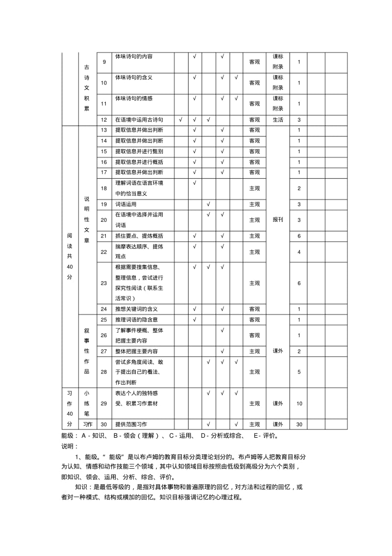 师范大学网络继续教育函数本科2016教育统计与测量评价第一次和第二次作业.pdf_第2页