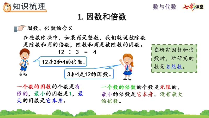 人教版六下数学第六单元6.1.3 因数和倍数.pptx_第3页