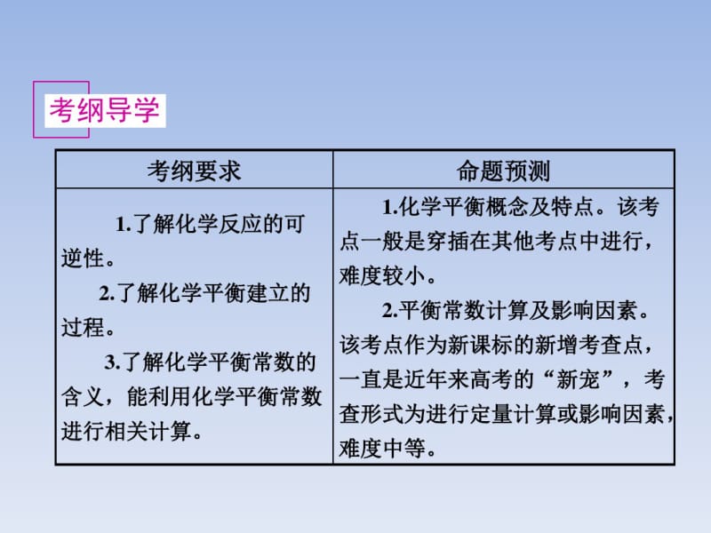 2018届高考化学第二轮复习化学平衡专项复习课件(56张ppt).pdf_第2页