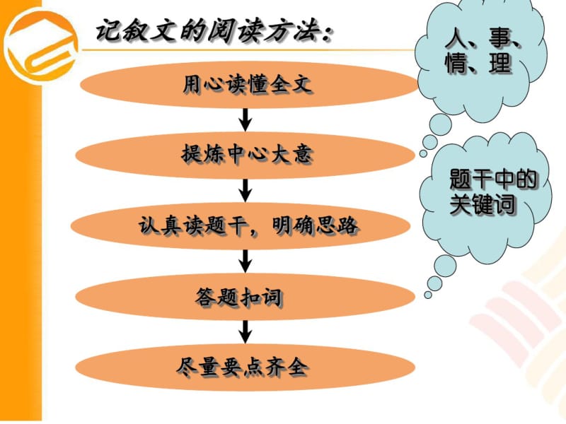 小学语文阅读技巧.pdf_第3页