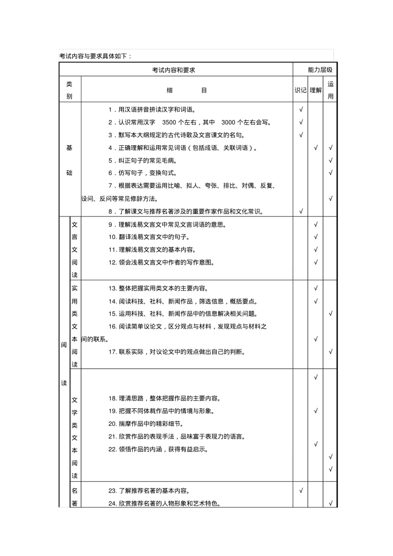 2018年广东中考语文考试大纲.pdf_第2页