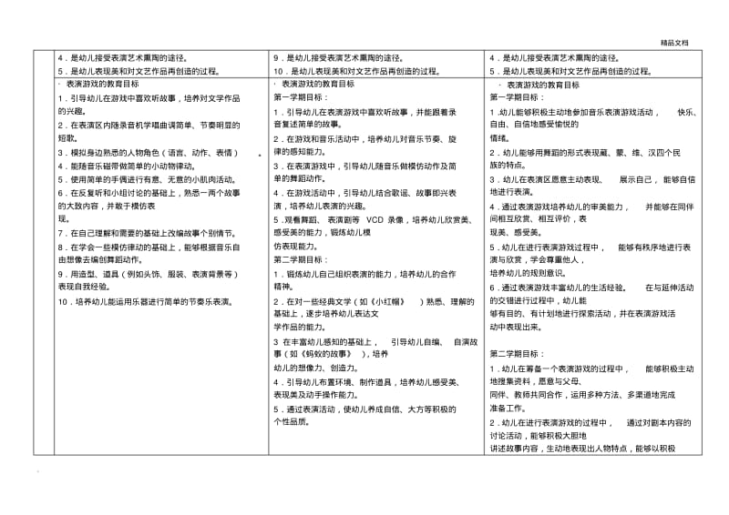 幼儿园活动区功能及发展目标.pdf_第2页