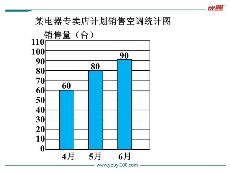 冀教版四下数学第7单元课件复式条形统计图.ppt_第3页