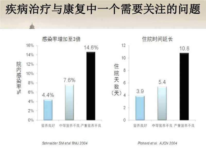 慢性阻塞性肺病(COPD)营养支持治疗 (2).pdf_第2页