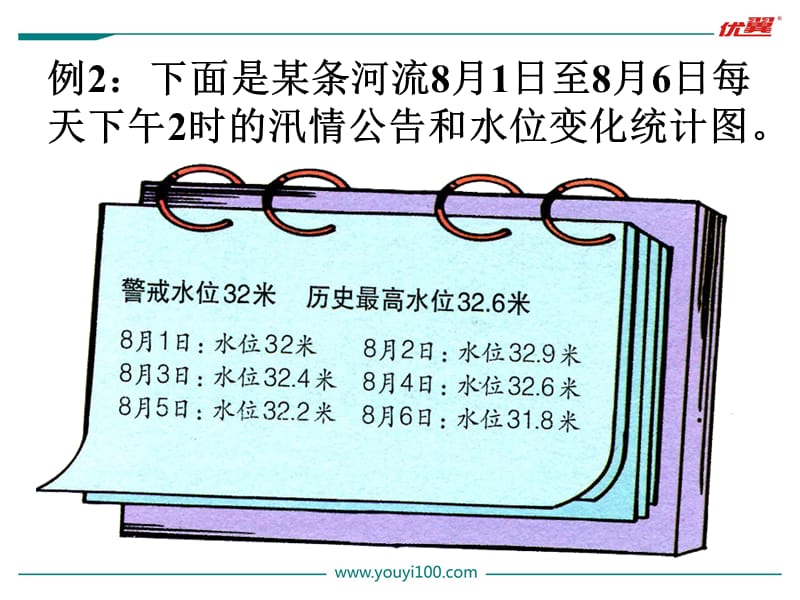 冀教版五下数学第7单元课件第2课时  认识特殊的单式折线统计图.ppt_第2页