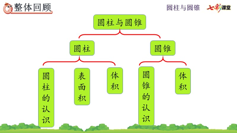 人教版六下数学第三单元 整理和复习.pptx_第2页