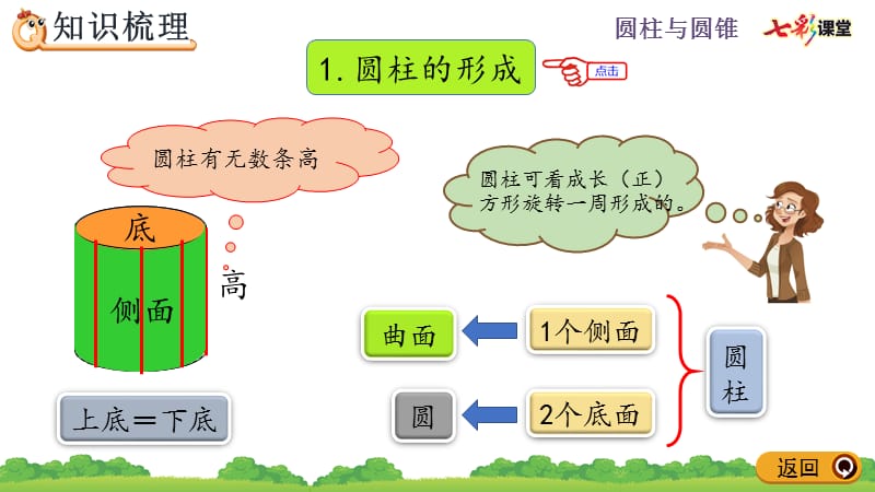 人教版六下数学第三单元 整理和复习.pptx_第3页