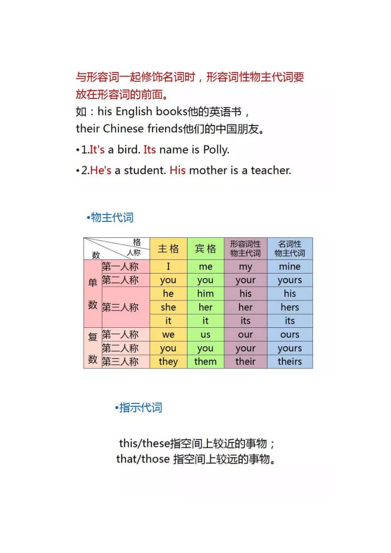 译林版小学英语小升初语法汇总之3、代词.docx_第2页