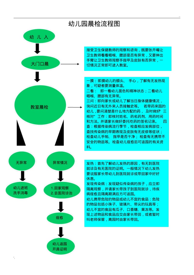 幼儿园晨检流程图.pdf_第1页