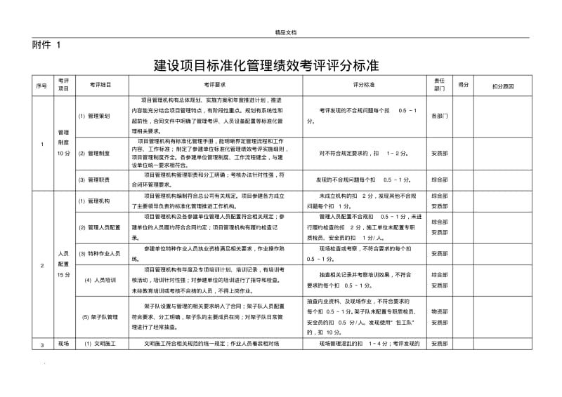 建设项目标准化管理绩效考评评分标准.pdf_第1页