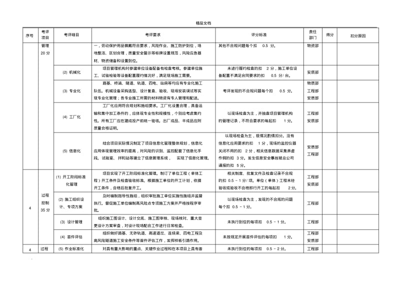 建设项目标准化管理绩效考评评分标准.pdf_第2页