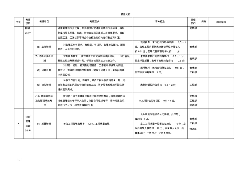 建设项目标准化管理绩效考评评分标准.pdf_第3页