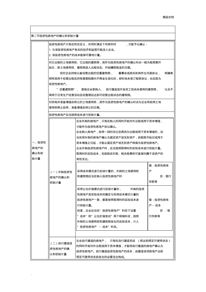 投资性房地产教案.pdf_第2页