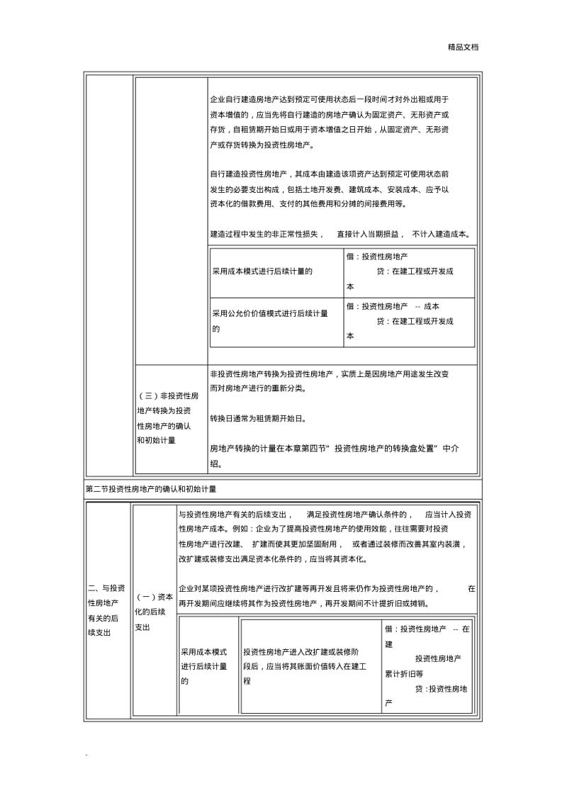 投资性房地产教案.pdf_第3页