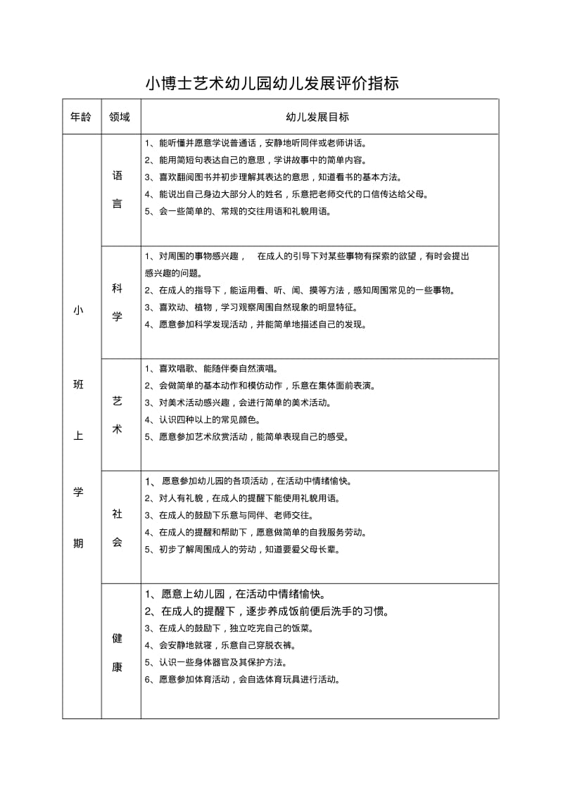 幼儿园幼儿各年龄段发展评价指标.pdf_第1页