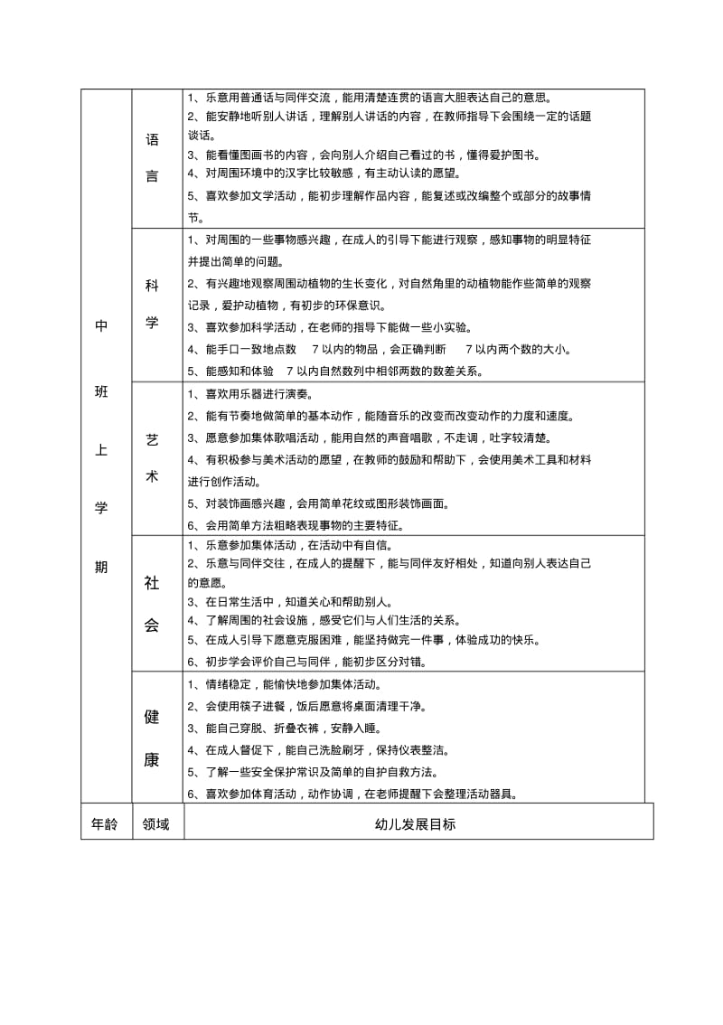 幼儿园幼儿各年龄段发展评价指标.pdf_第3页