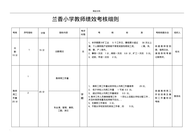 小学教师绩效考核细则(试行).pdf_第3页