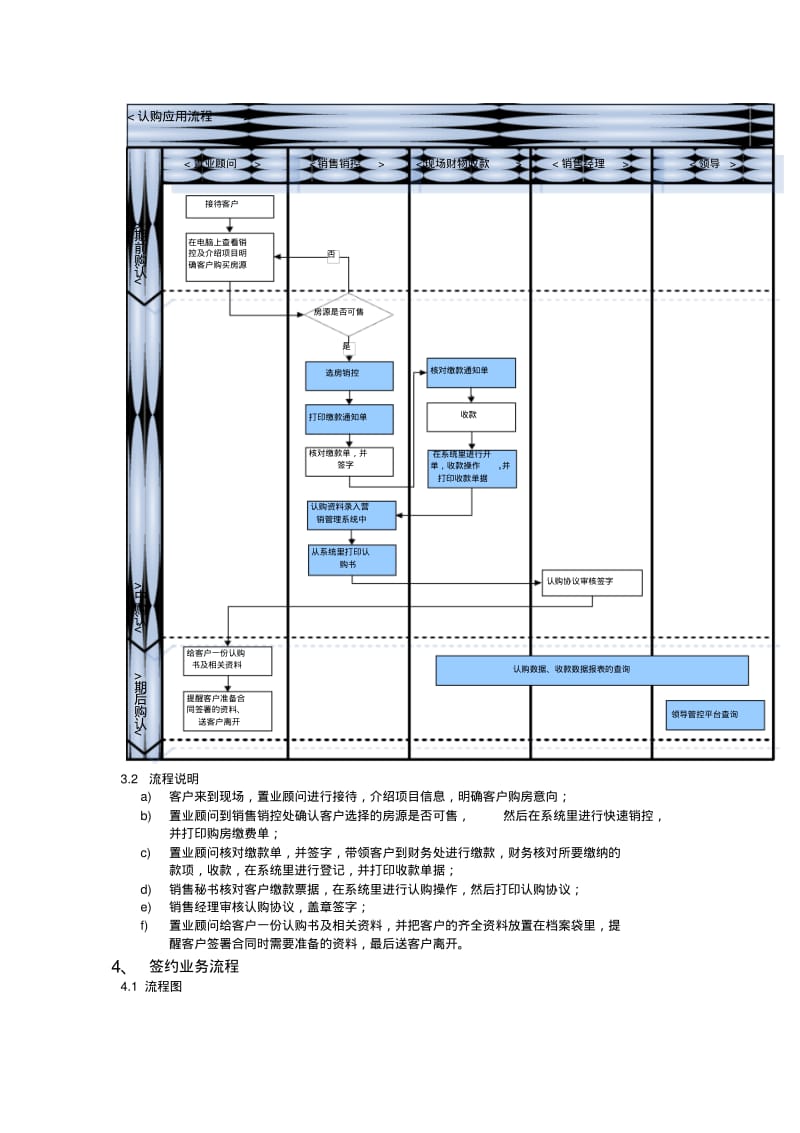 房地产销售流程图.pdf_第3页