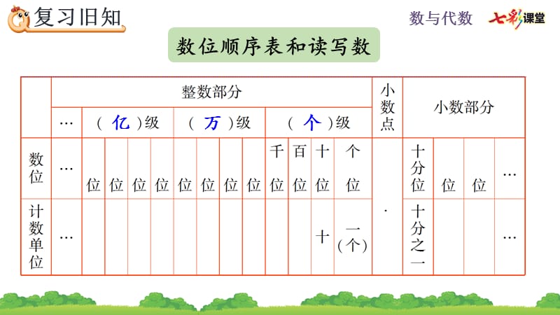 人教版六下数学第六单元6.1.4 练习十四.pptx_第3页