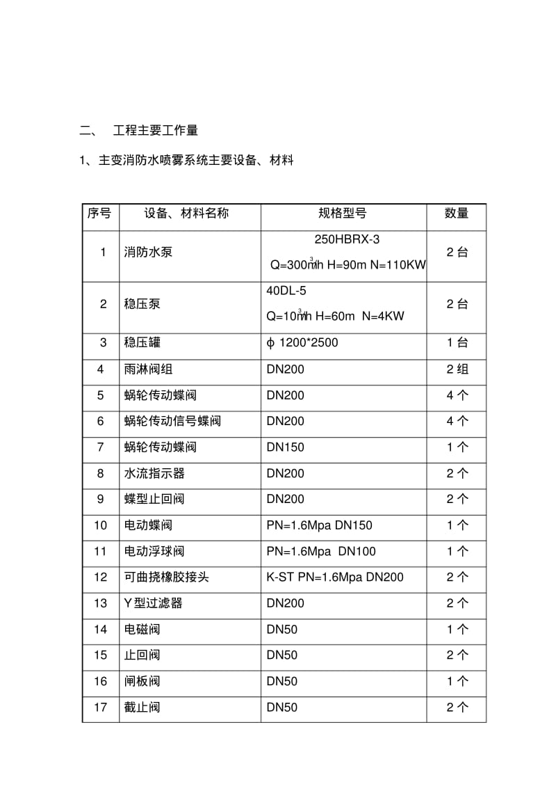 水喷雾灭火系统施工组织设计完整.pdf_第3页