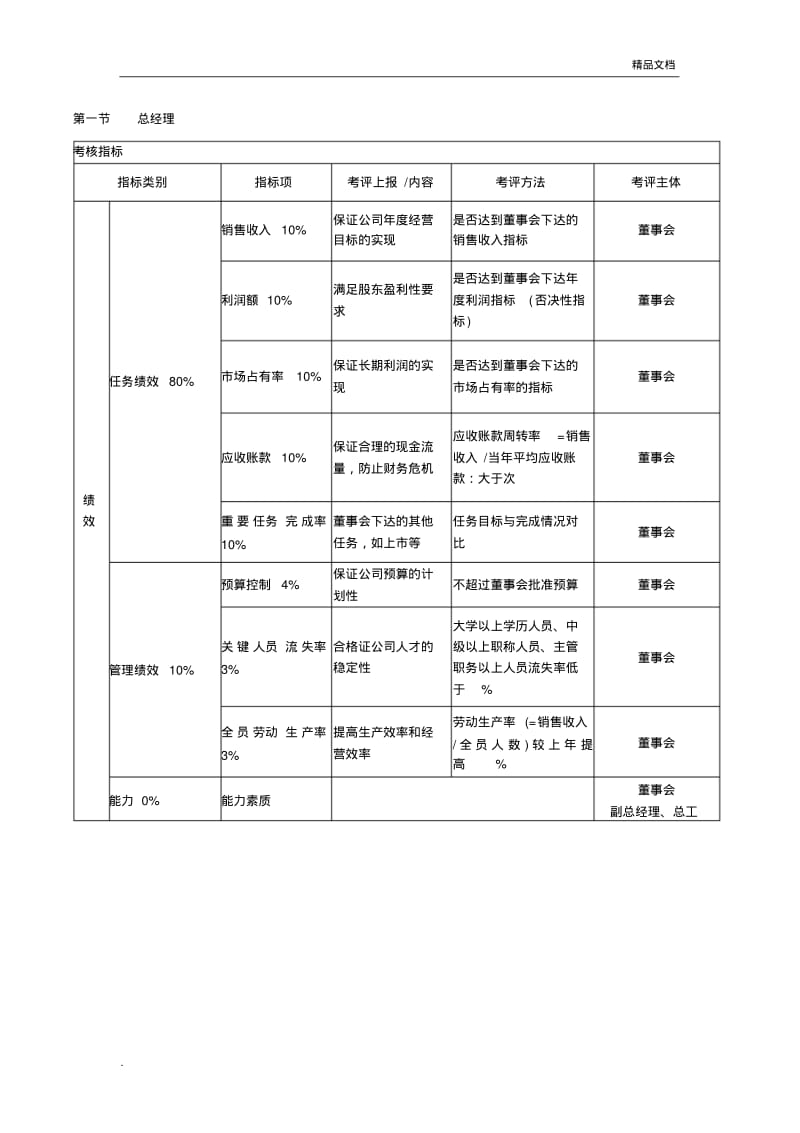 绩效考核KPI指标大全.pdf_第1页